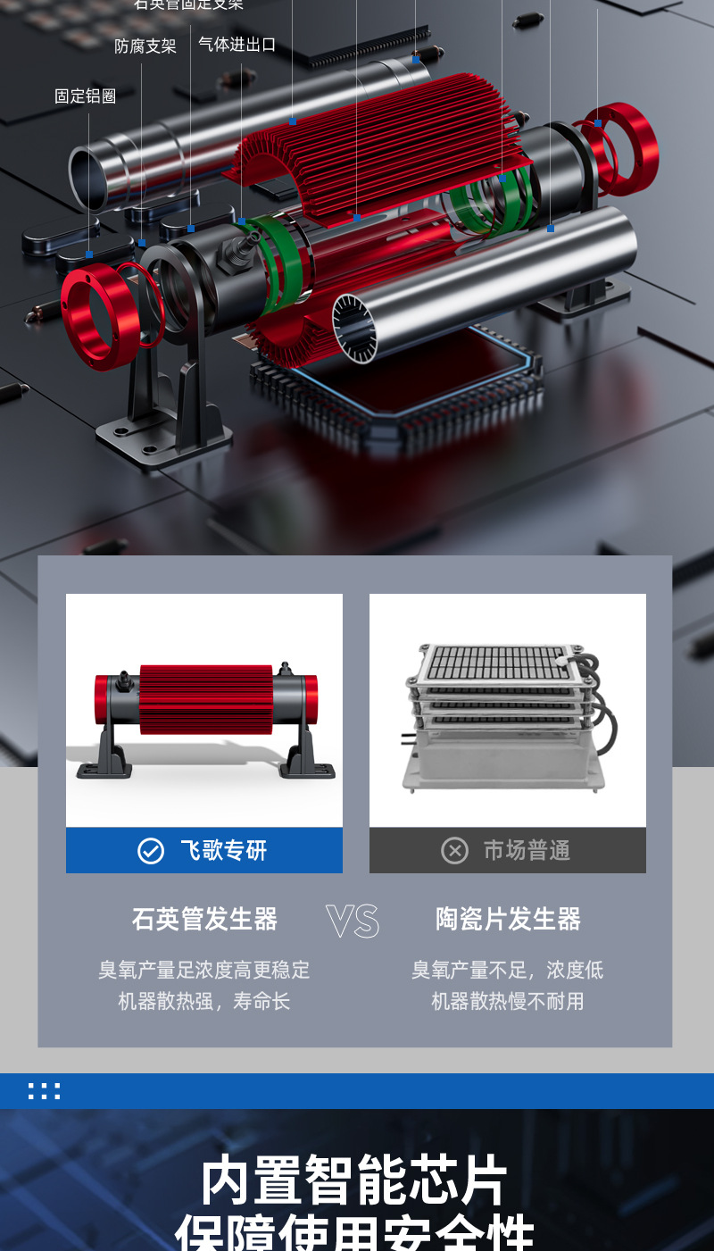 FG-YQ风冷氧气源机3G-20G详情_07.jpg