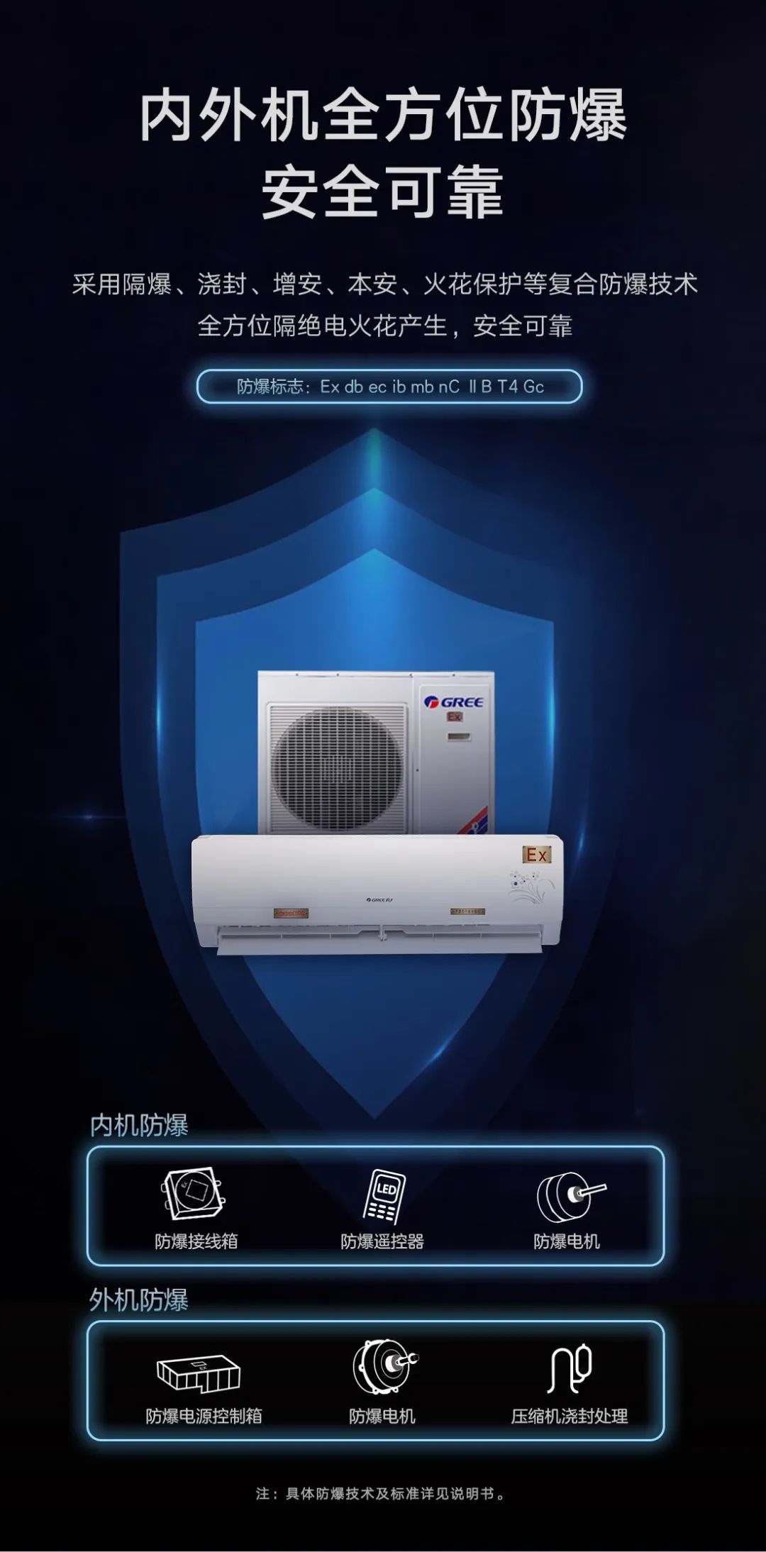 防爆空调 (2)