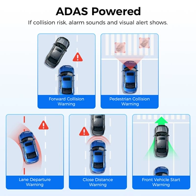 Driving recorder: Parking Monitoring Adas Warning