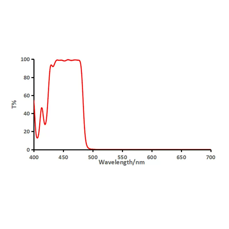 650°耐高温滤光片大角度能量积分滤光片长波通滤光片