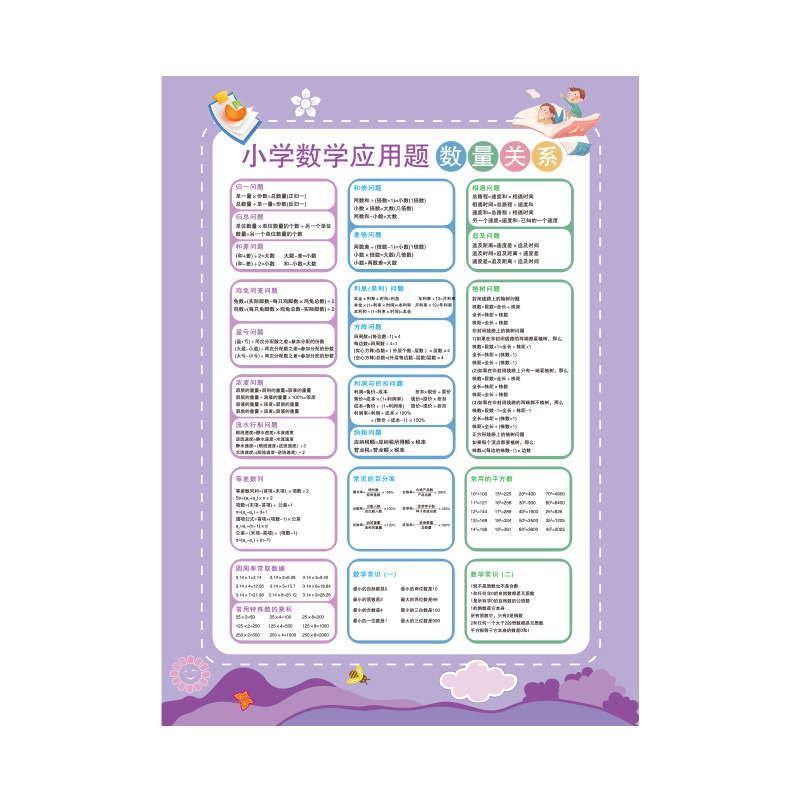 Number relationships on application problems