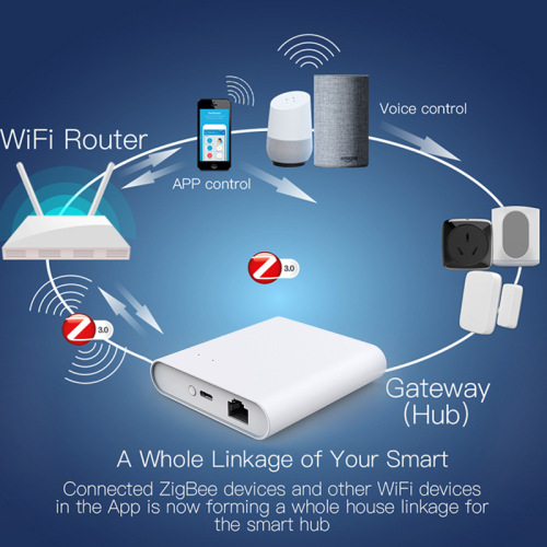 ZigBee Smart Home Wireless Gateway, Square App Remote, Scheduled Timer, Wired Smart Home Hub