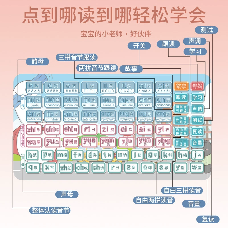 Learning machine for the first grade for training for early age, teaching reading machine, early education