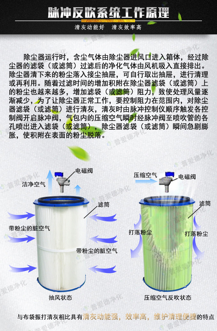 脉冲滤筒除尘器