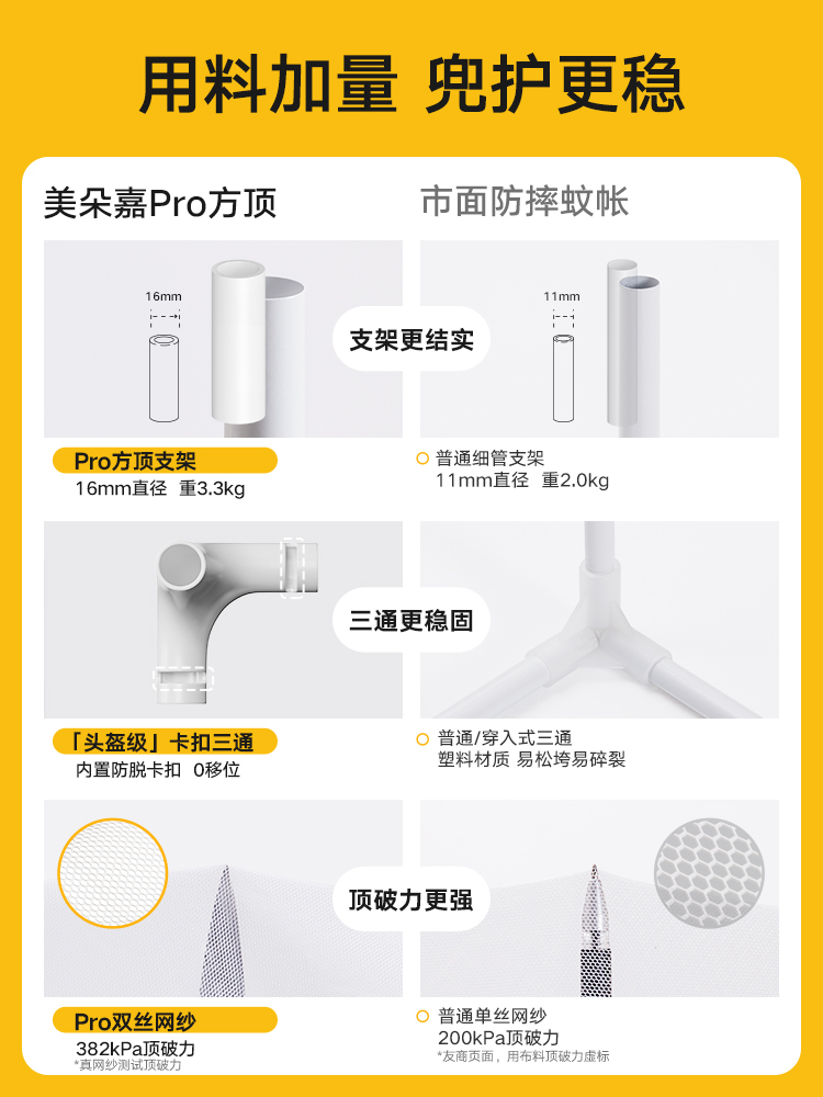 ✅ Pro Model Anti-Fall Mosquito Net for Children and Infants, 2025 New Model, Full-Cover Type for Home Bedroom a