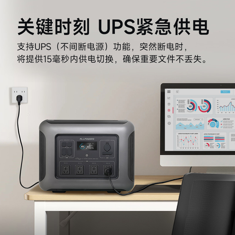 ALLPOWERS户外电源超大容量R2500 磷酸铁锂储能电源 UPS电源 储能