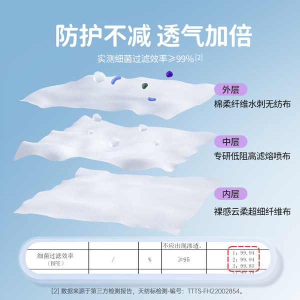 Respiratory children's cartoon disposable three dimensional…