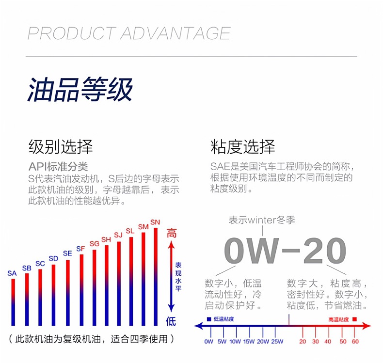 FAW-Volkswagen original 0W20 high-end fully synthetic engine oil, specifically for China National Standard 6, suitable for Magotan, BCC, Tayron, Lankeng, Sagitar