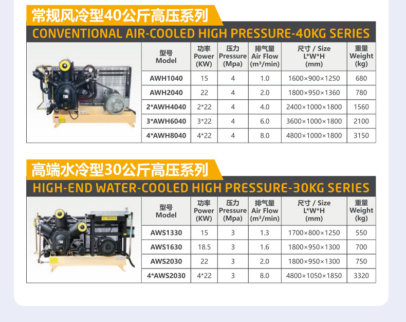 Emma medium Press air-cooled water-cooled 30-40kg bottle blowing special air compressor efficient and convenient mute