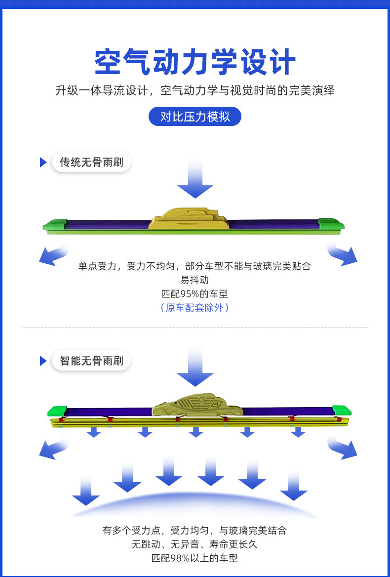 Tutun Wiper Blades Suitable for Toyota Vios Wiper Original Factory Upgrade Rubber Strip Boneless Silent