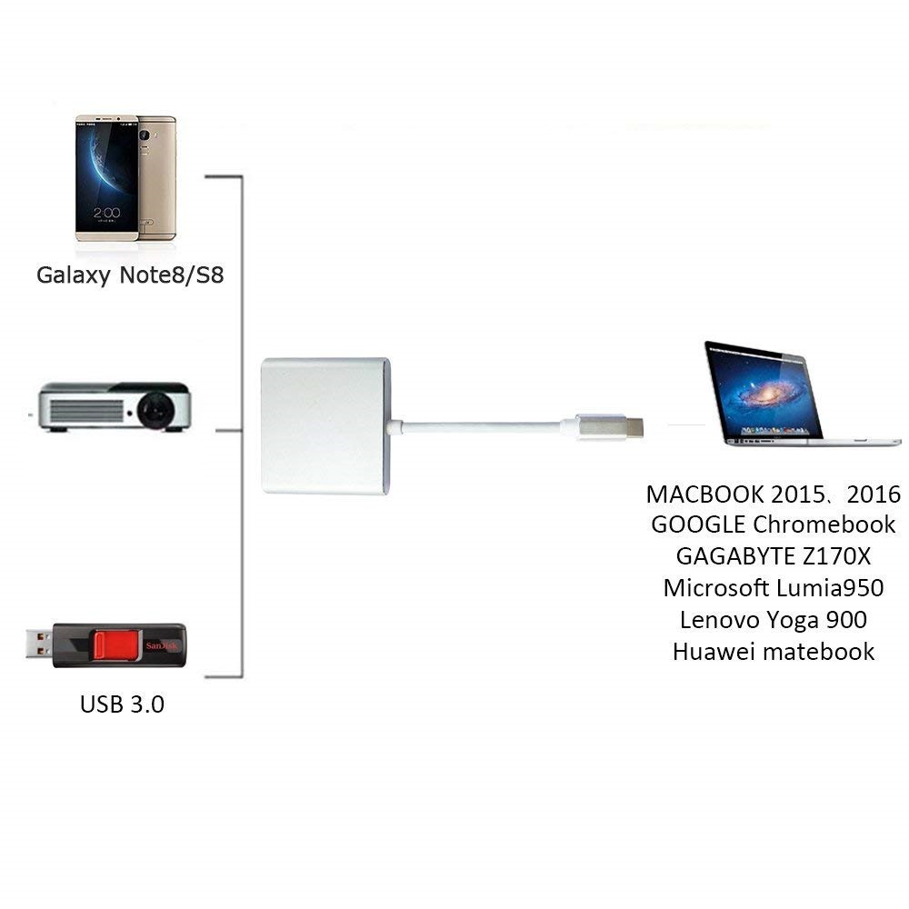 Type C Hdmi 4k