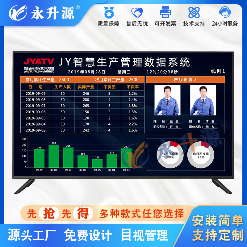 �ƴ�����״���������ӿ���Һ�������ƻ��Ų���ʾ����̨������Ϣ