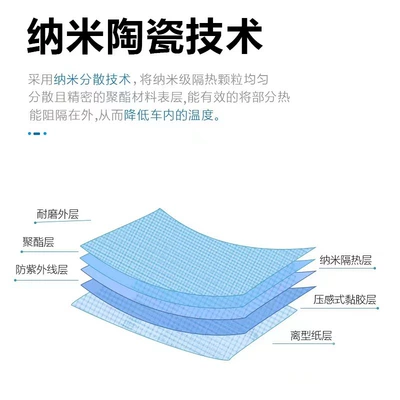 Automotive Film ceramic film high heat insulation