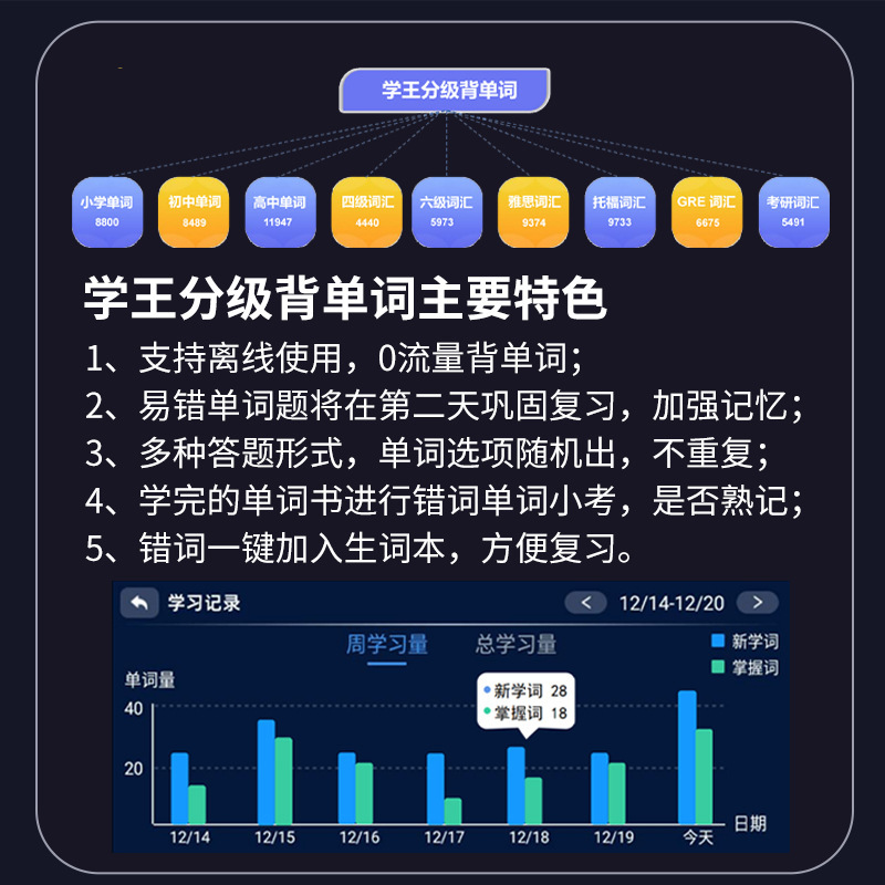 英語リーディングペン、スキャンリーディングペン、辞書ペン、スマート早期教育翻訳ペン、小中学生の教科書同期学習アーティファクト|undefined