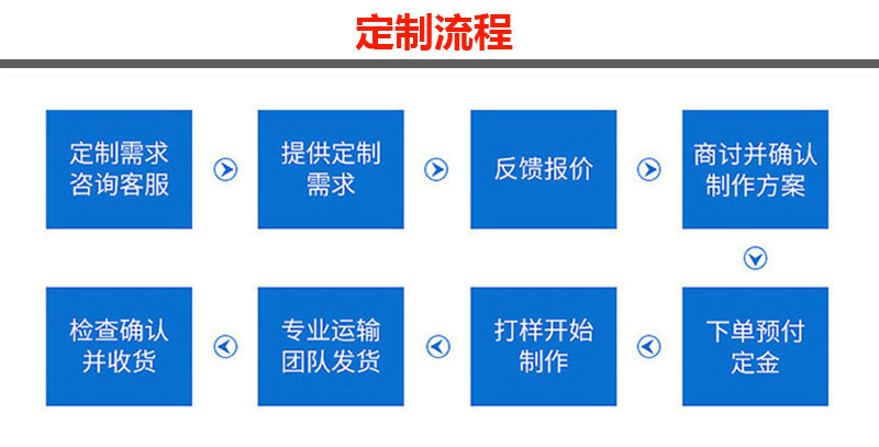8定制流程.jpg