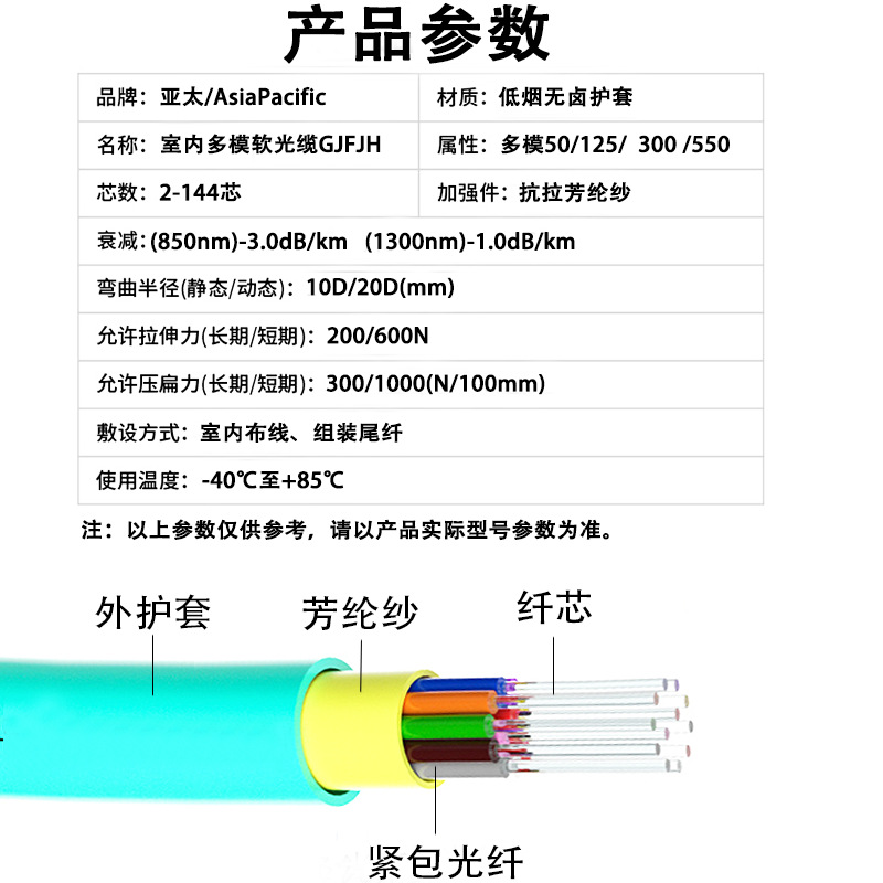 室内多模软光缆GJFJH详情页产品参数.png