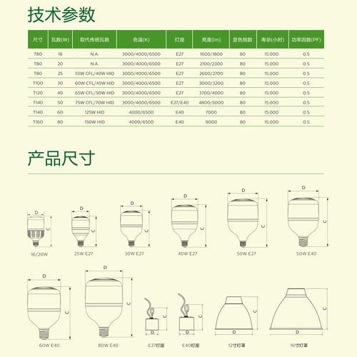 Philips led high power light bulb E27E40 energy-saving light source 25W40W65W80W workshop ceiling light