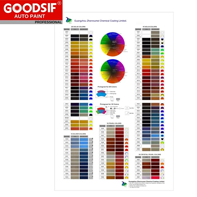 Avtomobil boyası 2K Car Color Paint Can