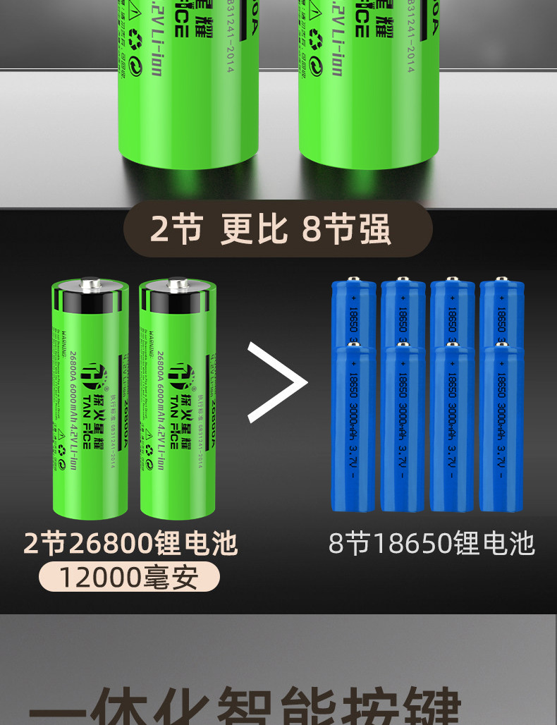 Aluminum Alloy Flashlight, Outdoor Strong Light, Flash Flashlight for Adventure, Ultra-Bright, High-Lumen, High-Power Lithium Battery, Long-Lasting Flashlight