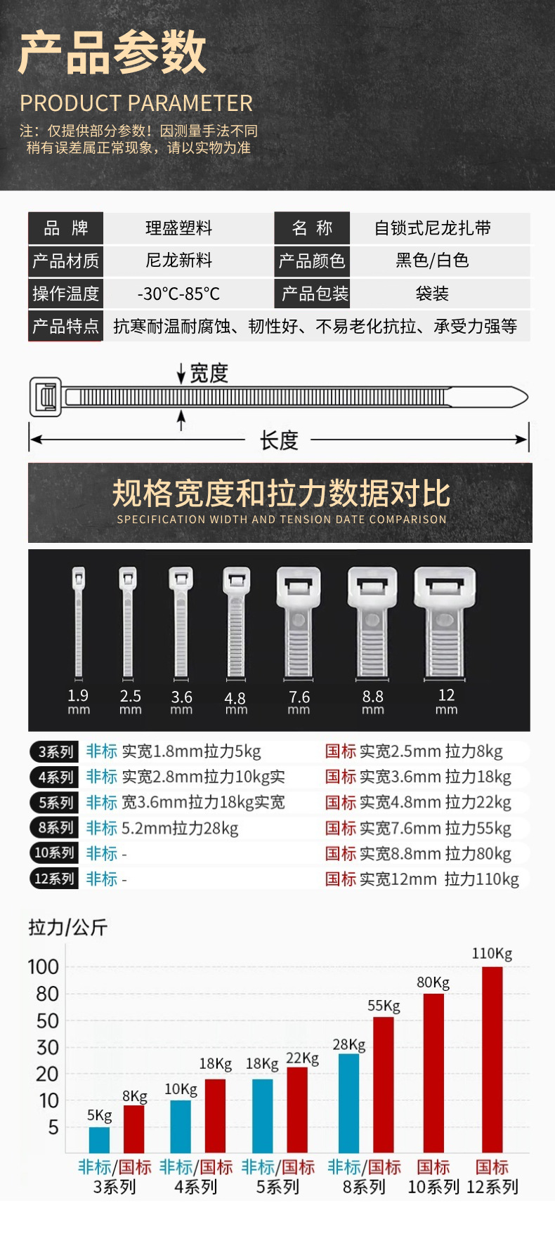 未A命名