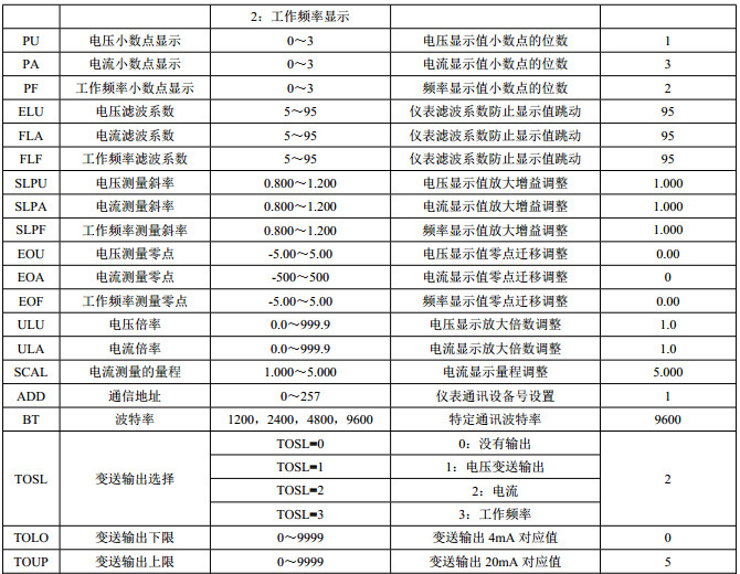 HR-WP-AC电流电压6