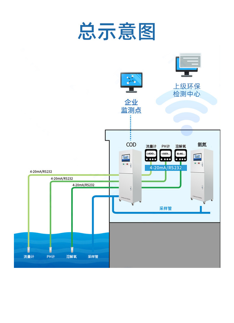 水质在线监测仪