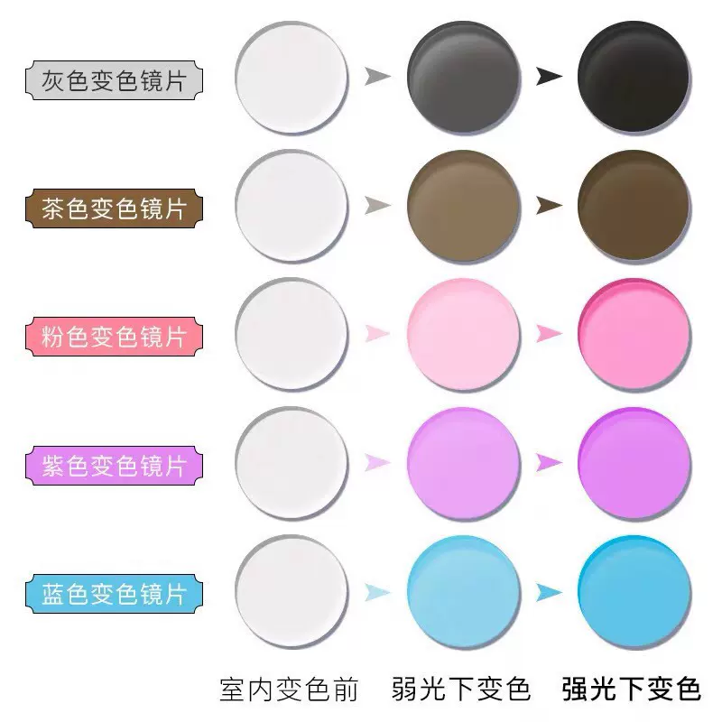 阳光变色近视镜片1.61超薄防蓝光抗辐射抗疲劳1.67非球面专业配镜