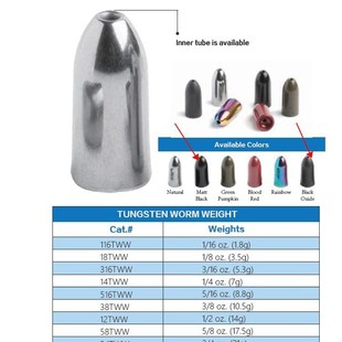 �S��ֱ�N ֱ�ӏ� �u��U �u�� Tungsten worm weight��~��·��