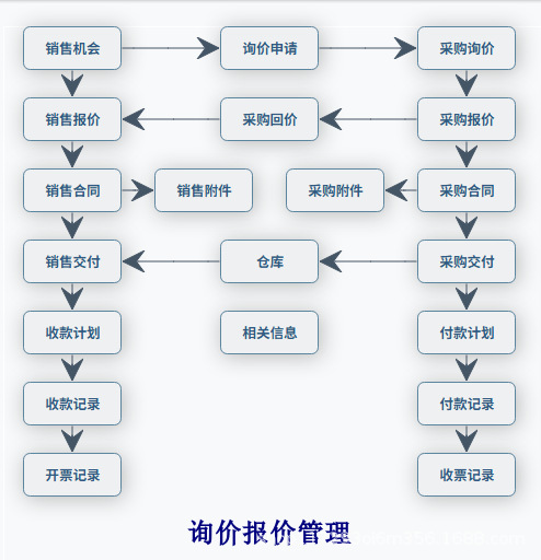 询价报价管理.png