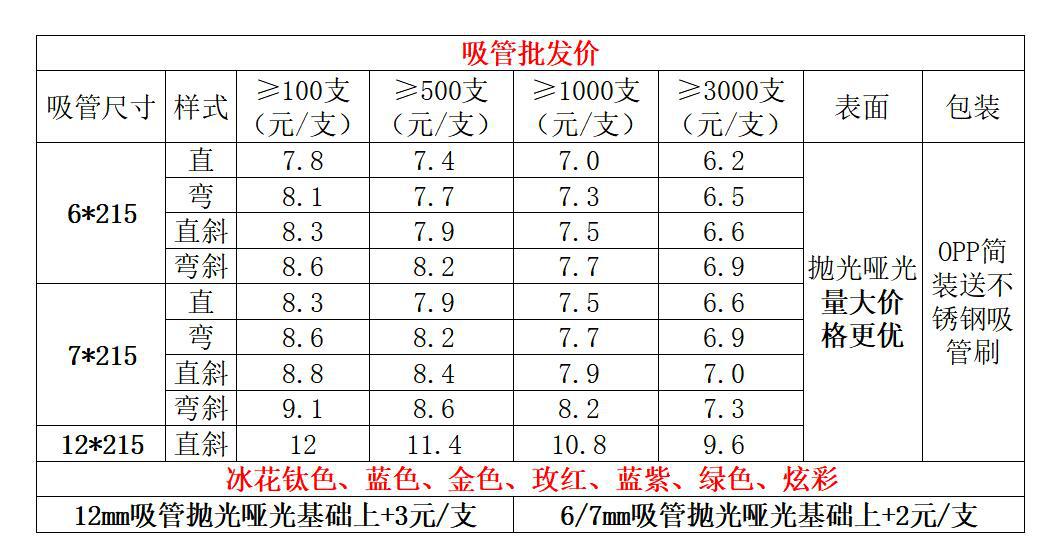 吸管批发价2021年7月29日