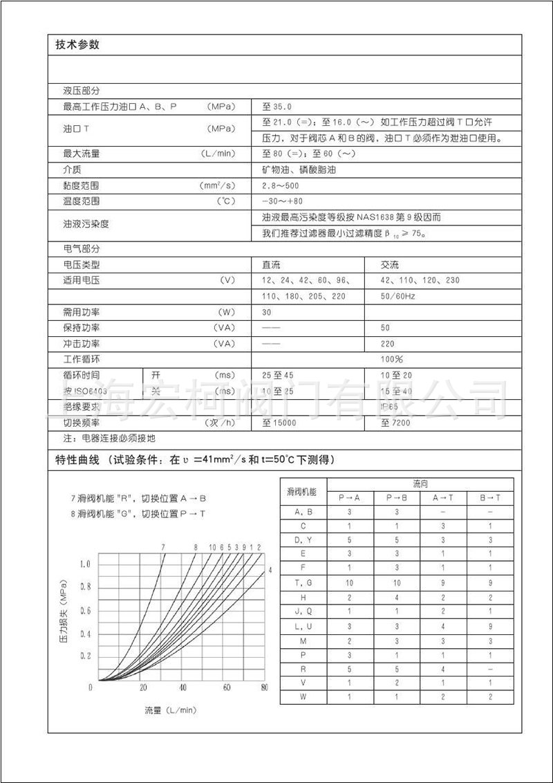 4WE6电磁换向阀3.jpg