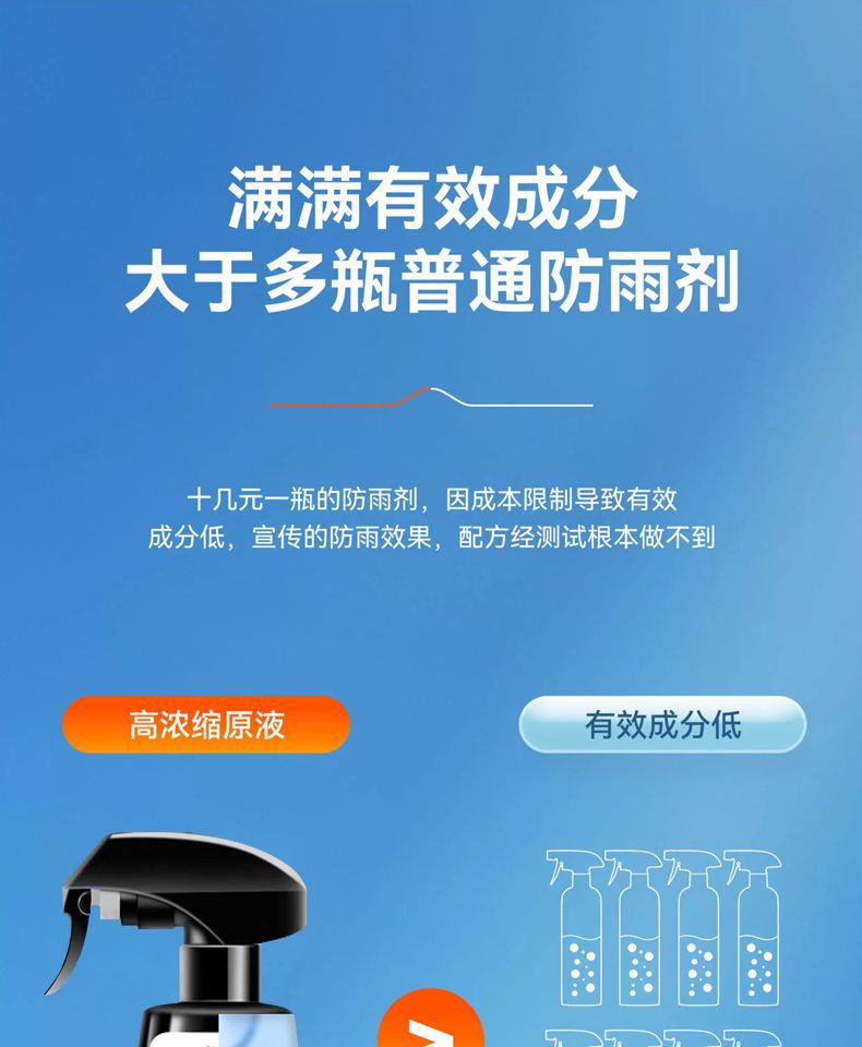 Car Rearview Mirror Rainproof Spray Anti-Fog Agent Waterproof Car Window Glass Oil Film Removal Spray Artifact on Rainy Days