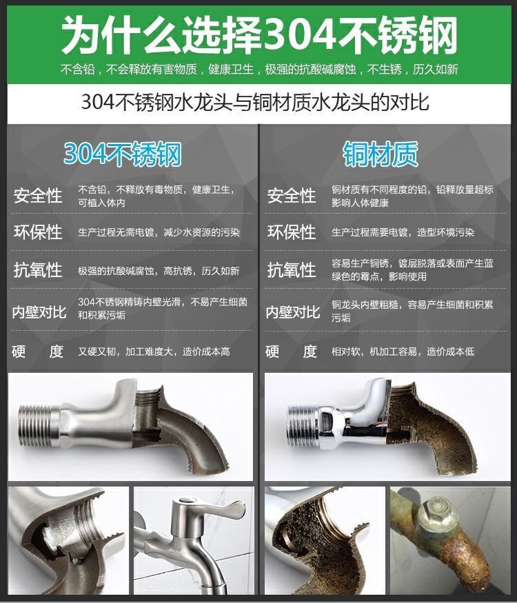Stainless steel slow-boiling faucet, anti-freezing and frost-resistant, outdoor balcony, outdoor tap water, washing machine, mop sink faucet Application Scenario