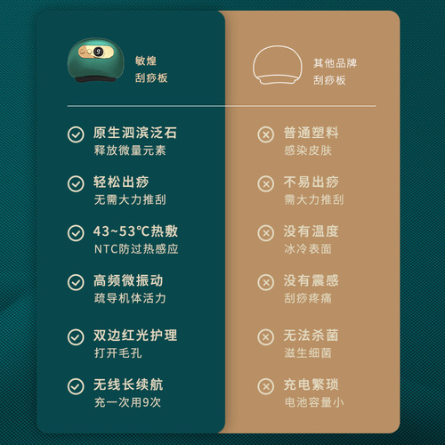 Smart Charging Facial Gua Sha Stone Lifting Massage Beauty Microcurrent USB Gua Sha Device Muscle Kneading Meridian Lifting