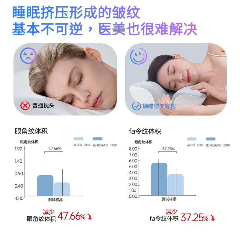 ほうれい線を防ぐ美容枕、顔に圧迫しない、深い眠り、不眠症、頚椎保護、睡眠を助ける、横向き寝の大人のための特別な枕|undefined