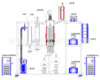 分子蒸馏设备短程分子蒸馏器