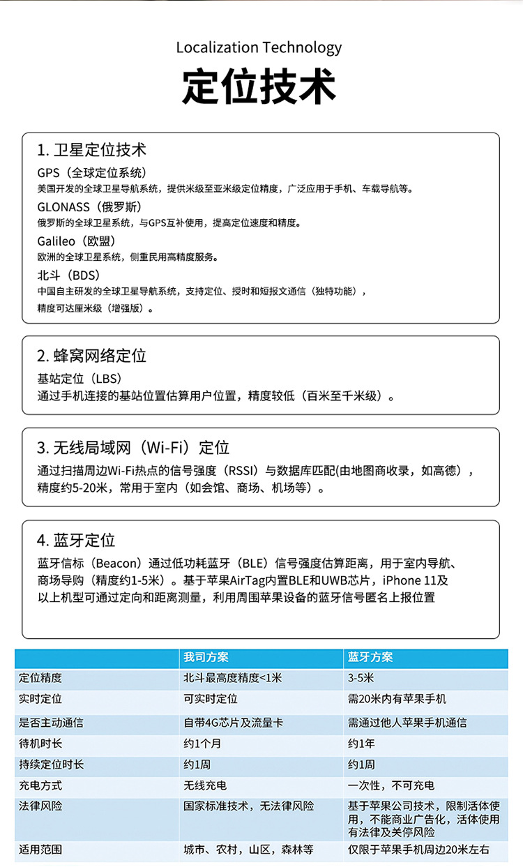 Locator for the Elderly to Prevent Loss, Anti-Slip Shoe Tracker, Anti-Loss Device, Gps with Ultra-Long Standby Time for Tracking Shoes