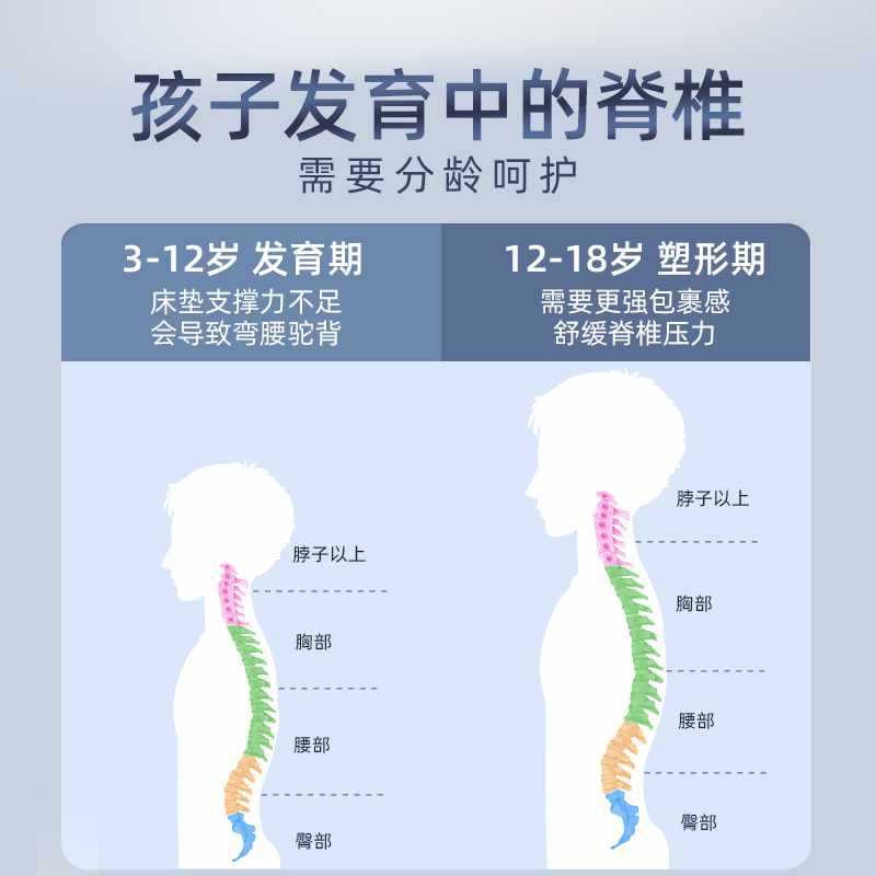 ✅探索软硬两用青少年儿童护脊美姿弹簧床垫家用软垫0胶水