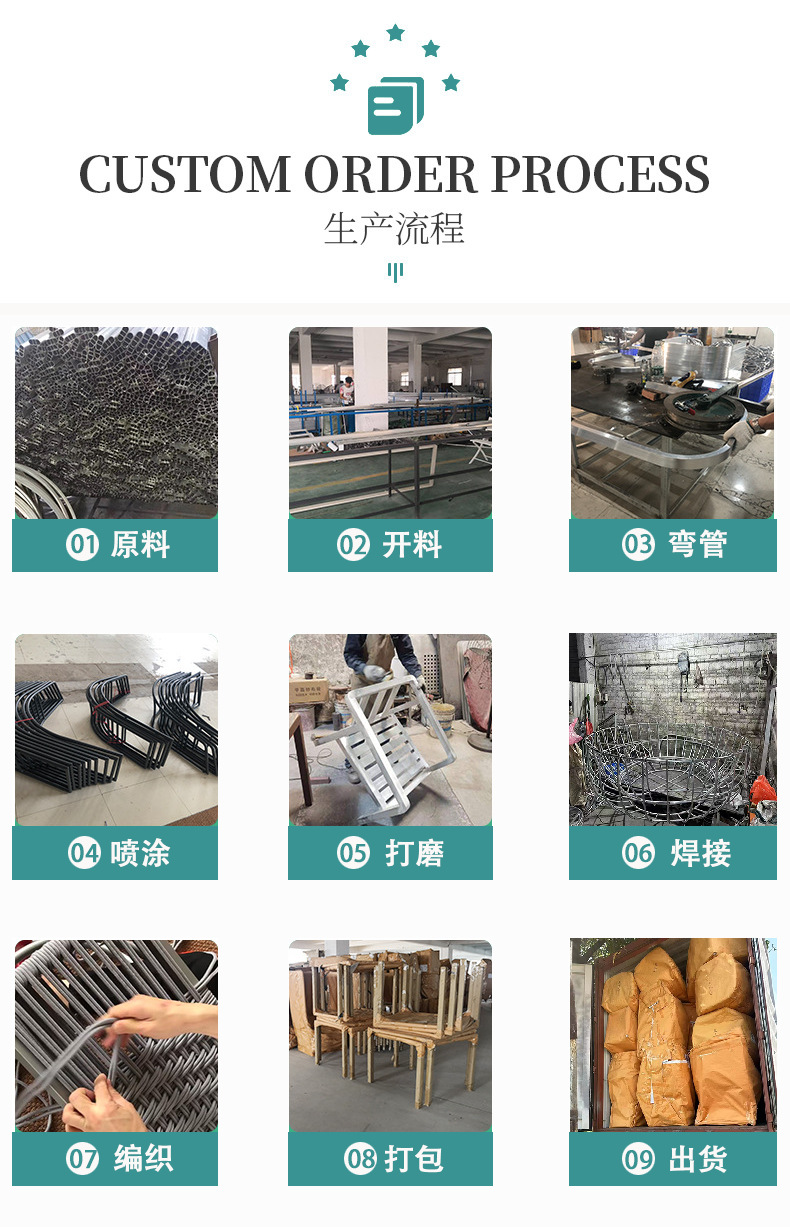 生产流程