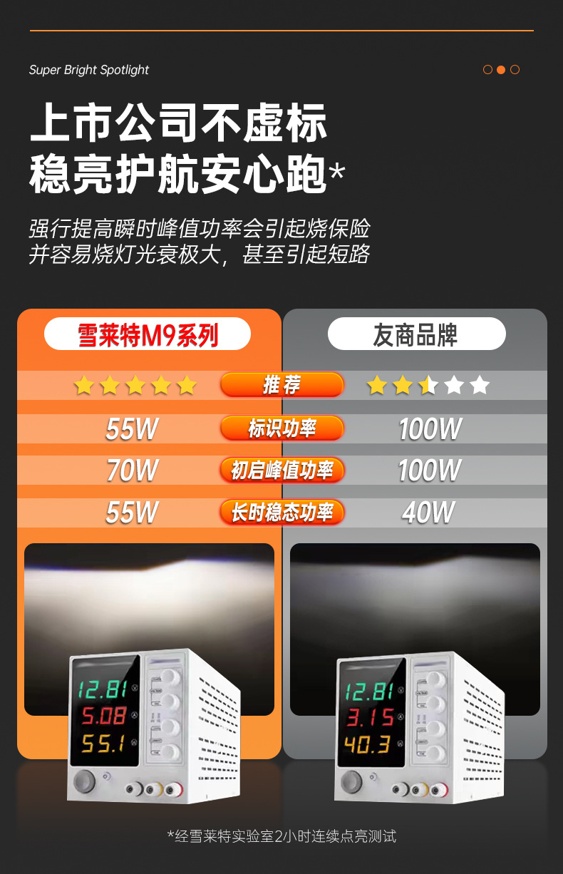 Snowlite Led Car Headlights High-Brightness Spotlight High and Low Beam Lights H4H7H11M9 Series Set of 110 Watts