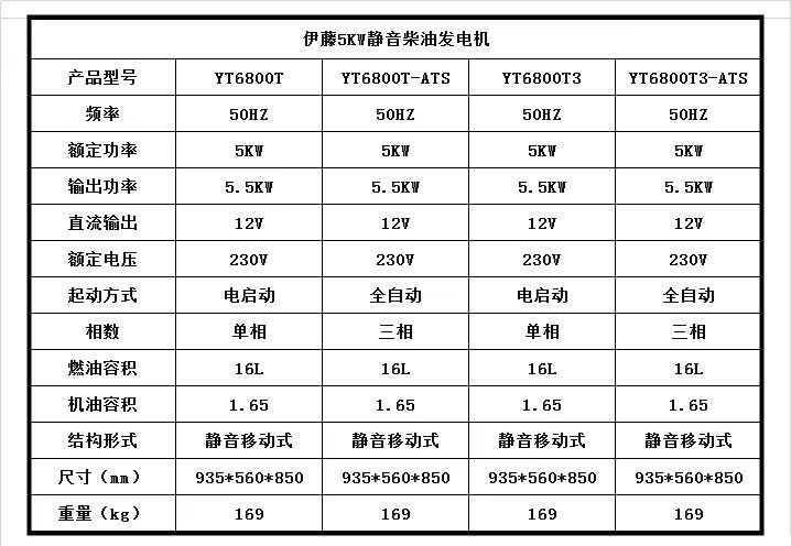 小型柴油发电机参数2