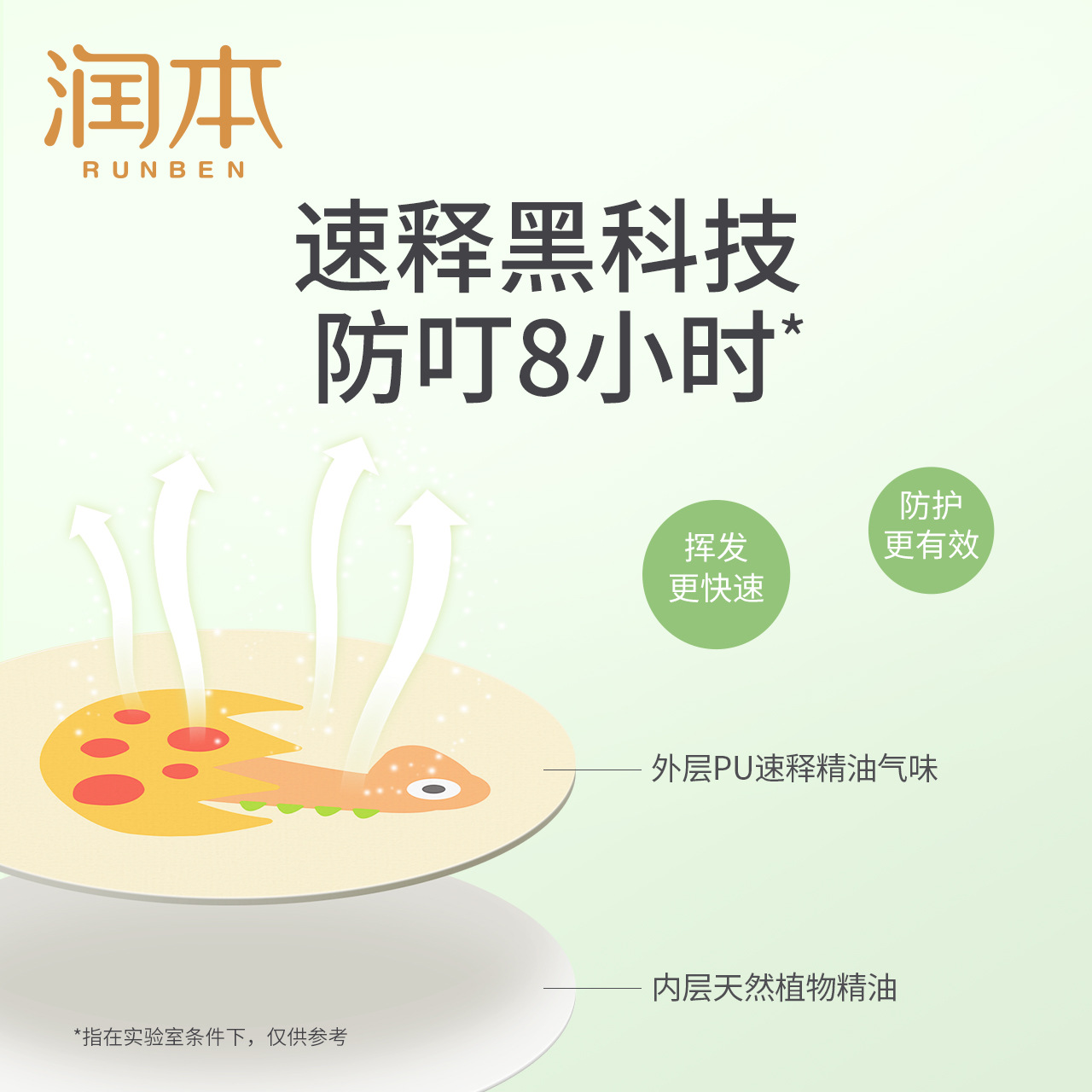 Lubben Dingding Essential Oil Patch for Babies, Toddlers, Children - Personalized, Students, Adults, Outdoor Mosquito Repellent - Cute Cartoon Design