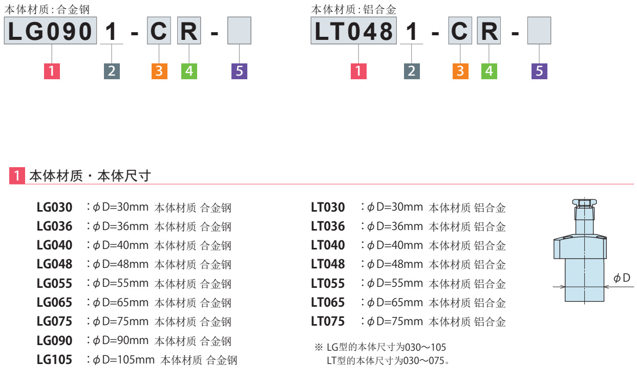 KOSMEK考世美油压单动旋转式夹紧器LT0401-CL/LT0401-CR旋转缸-阿里巴巴