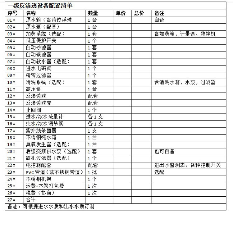 一级反渗透设备配置表