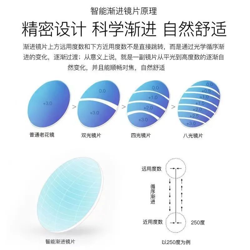 新款高清二合一变焦老花镜时尚高清多功能眼镜老人智能变色太阳镜|undefined