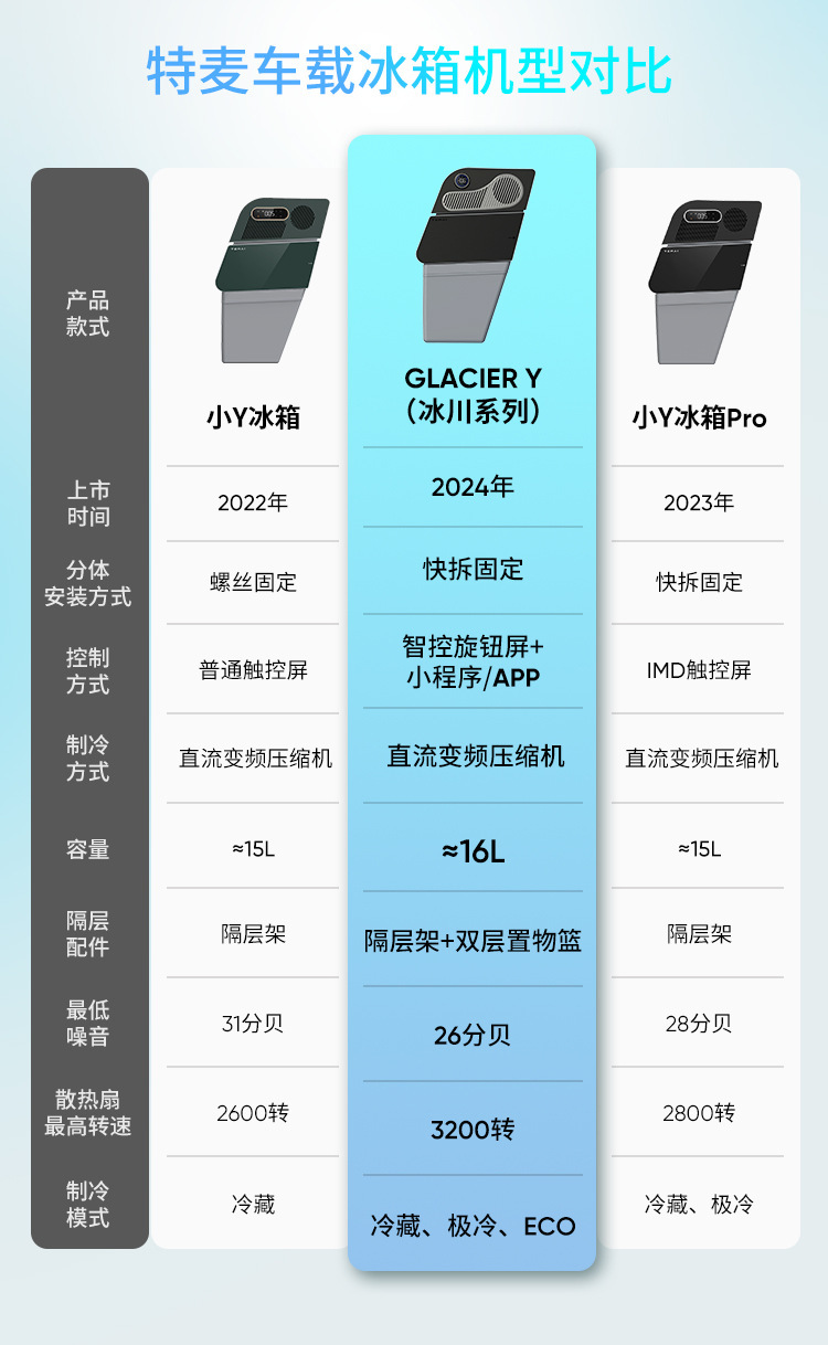 Suitable for Tesla Model Y, Model Y Refresh, and Model 3. Car Refrigerator Compressor for Cooling and Preservation, Specifically Designed for the Vehicle