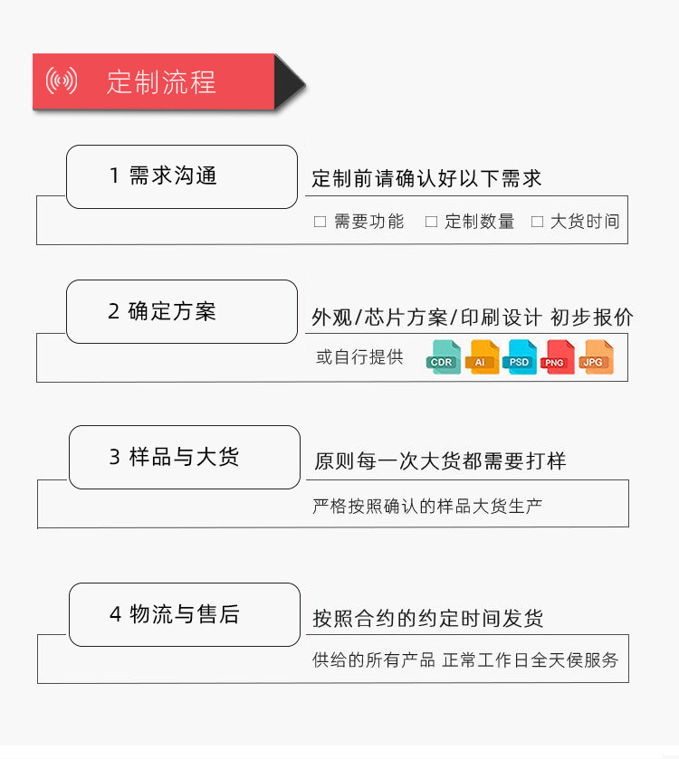 定制流程750.jpg