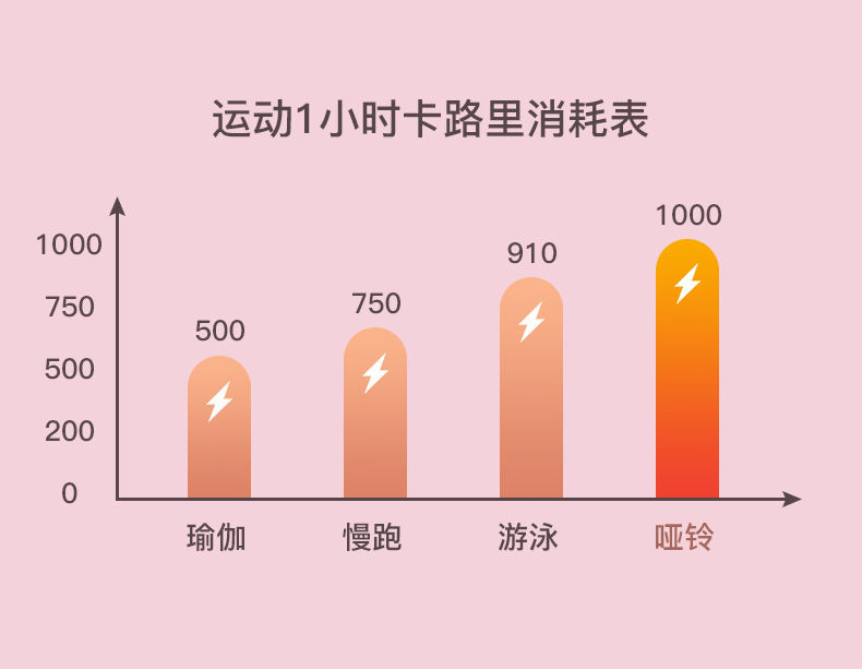 跨境旋转哑铃臂肌锻炼瑜伽运动可调节哑铃静音手摇哑铃健身器材