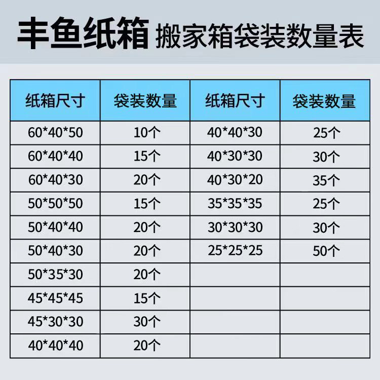 搬家箱丰鱼详情图