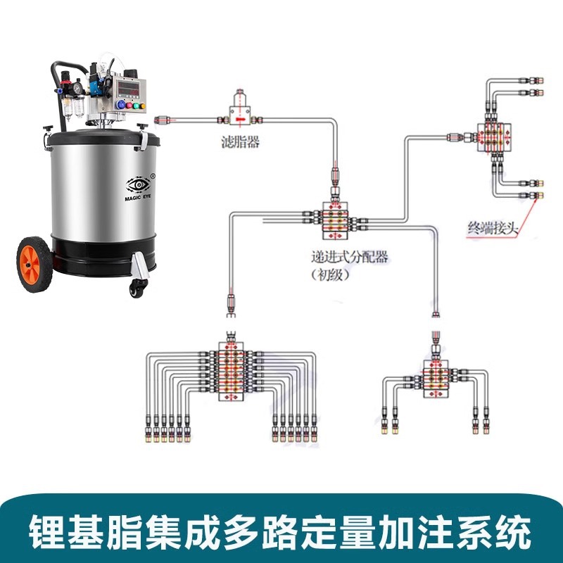 Ojos eléctricos de alta presión 40L pantalla digital cuantitativa máquina de mantequilla neumática inyector de aceite de alta presión máquina de llenado de mantequilla bomba de mantequilla
